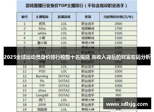 2025全球运动员身价排行榜前十名揭晓 高收入背后的财富密码分析
